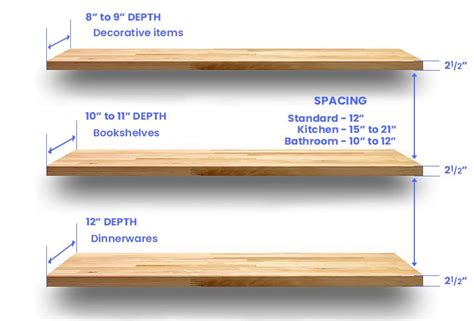 standard distance between floating shelves